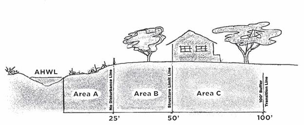 Riparian Illo BW.jpg