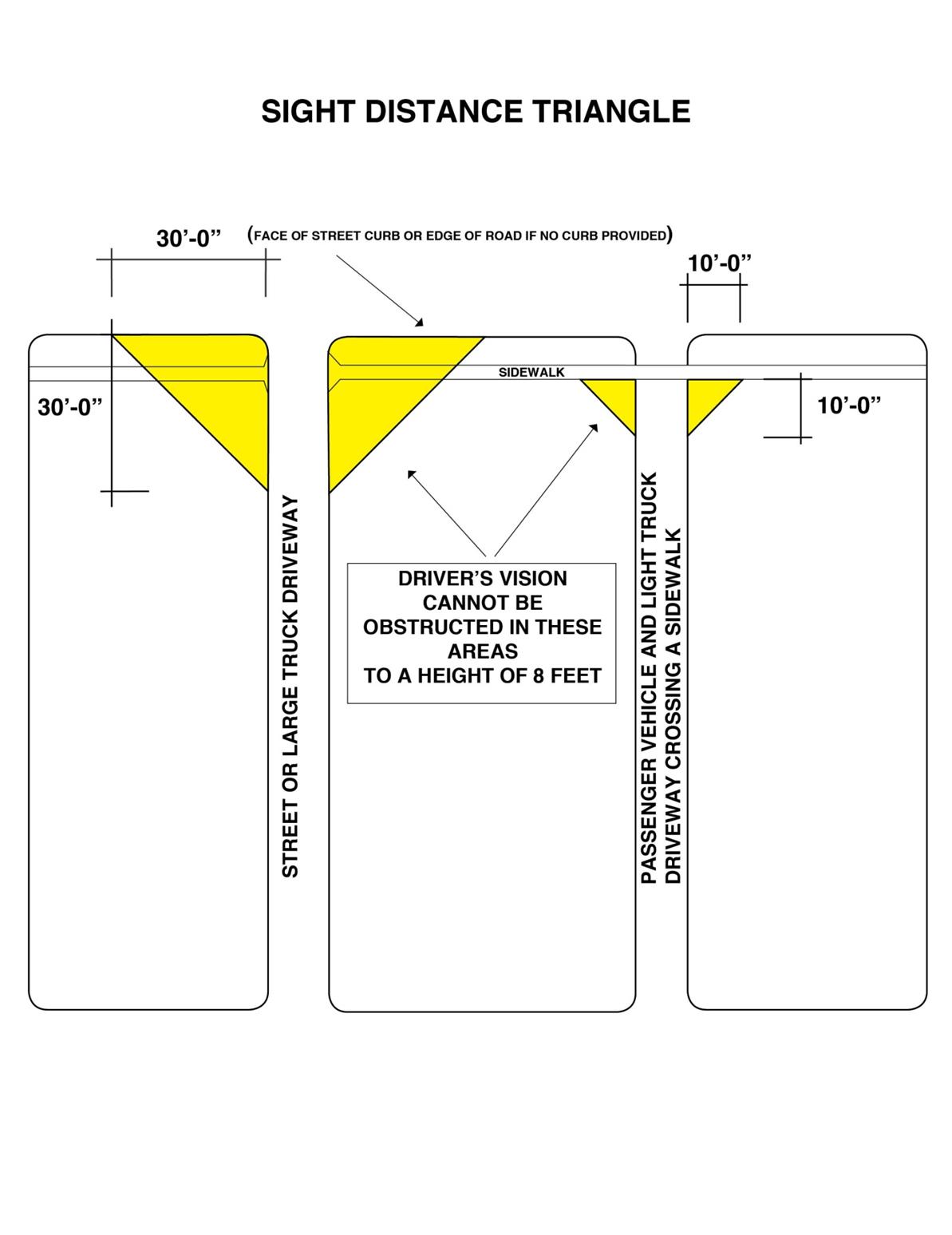 Sight Distance Triangle.jpg