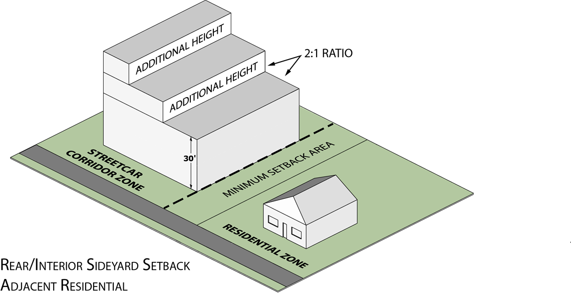 Streetcar_Setback_Stepped_Generic_2x1ft_Residential_ISO-apr_update.png