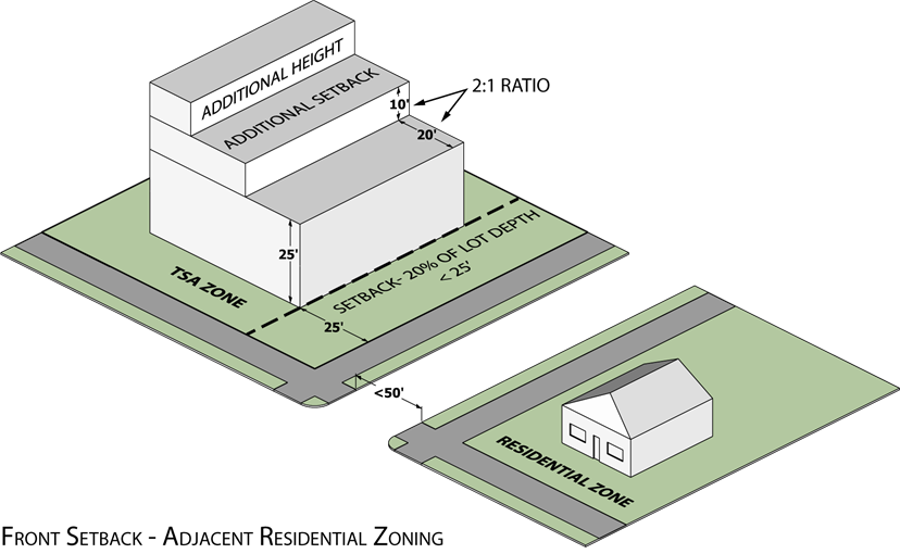 Setback_Stepped_Generic_2x1ft_Residential.png